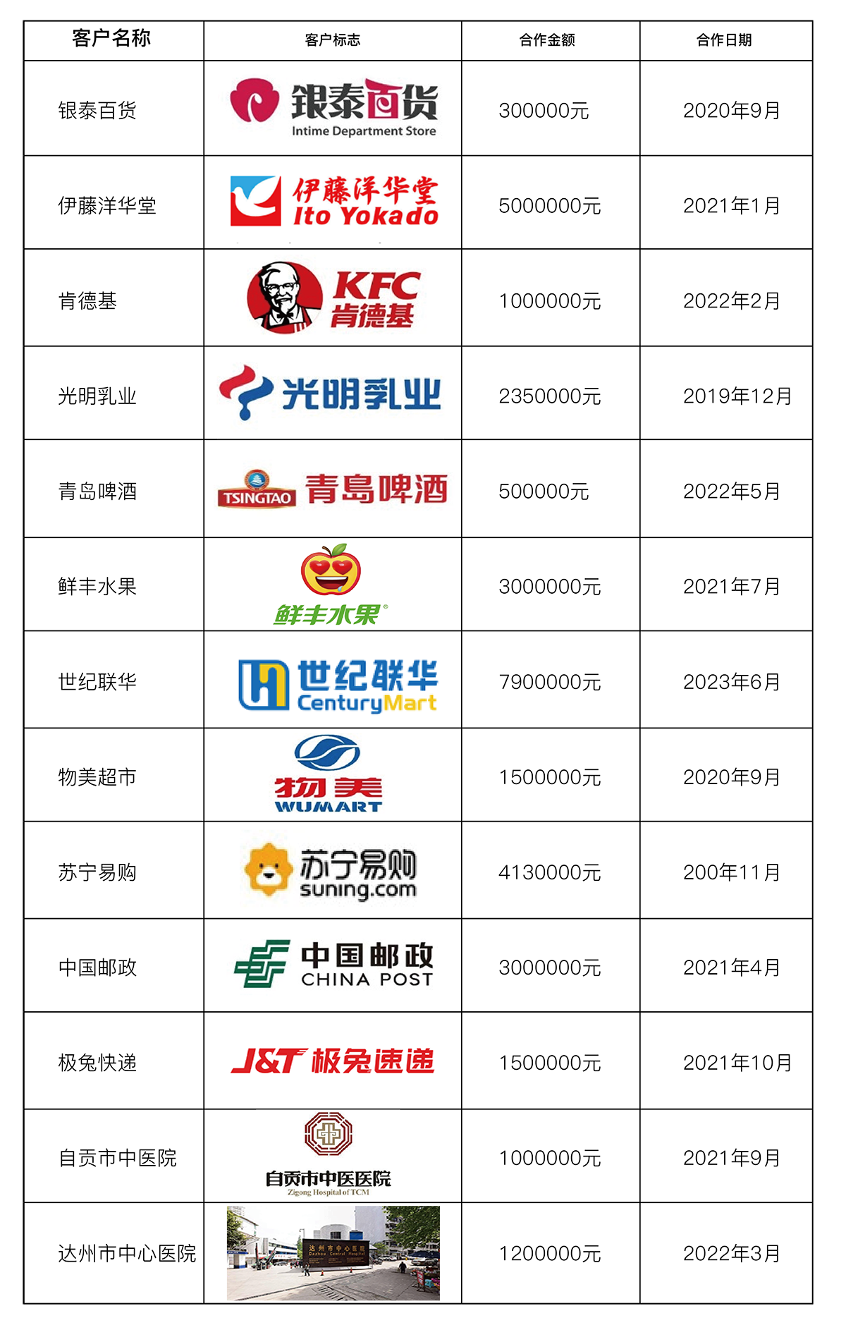 客戶案例(圖1)