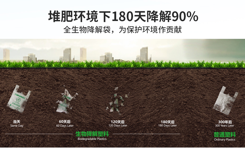 生物降解塑料袋用完怎么處理呢？